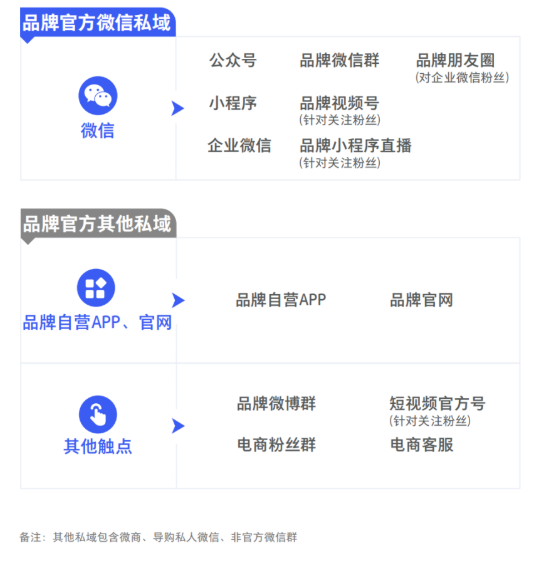 微信小程序投放广告的趋势是怎样的？