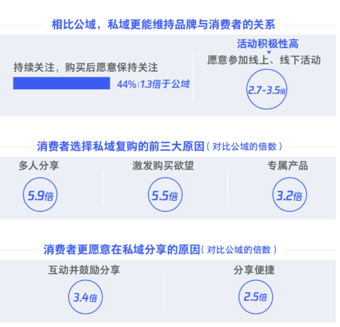 怎样做广告才会提升用户的复购率？
