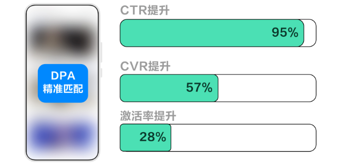 怎样投放小米广告才能触及目标人群？