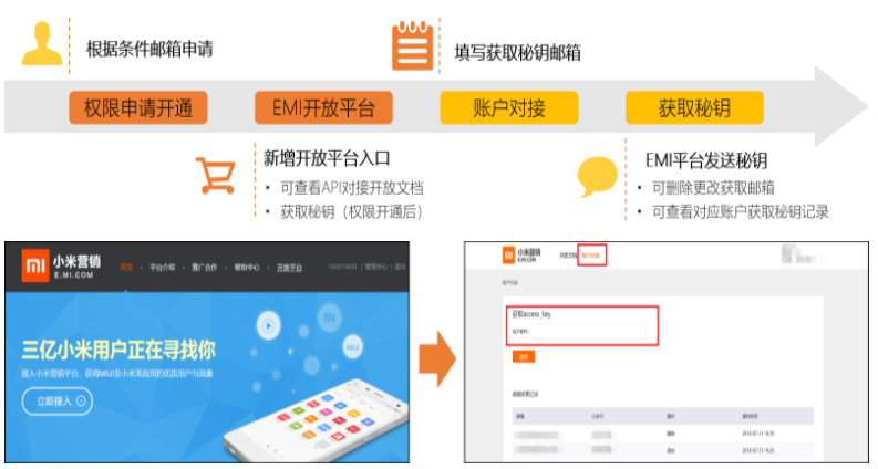 小米广告代理商怎么申请API权限？
