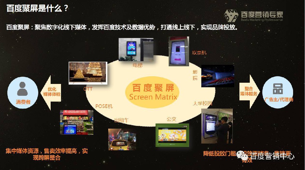 百度新推出的【品牌广告】产品 >>> 百度聚屏 <<<