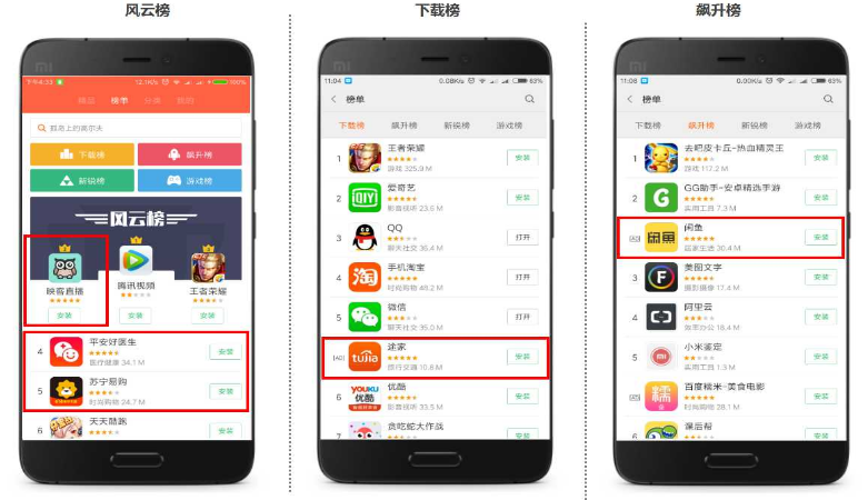 小米排行榜广告资源特点：适合有一定知名度的品牌，借助TOP排位，驱动下载行为，聚焦市场时下热门应用，满足用户猎奇求新的心理。