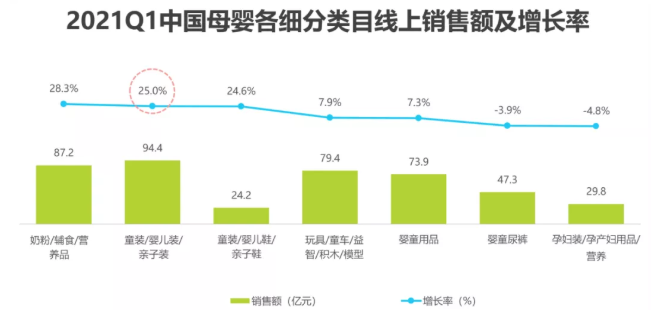 婴童消费品类在宝宝树的推广趋势是怎样的？