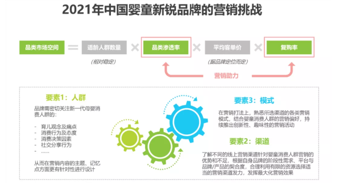 母婴行业在宝宝树推广遇到的挑战是什么？