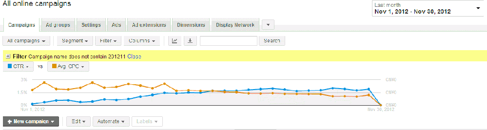 360搜索推广如何做好内容优化技巧，360竞价广告多少钱开户？