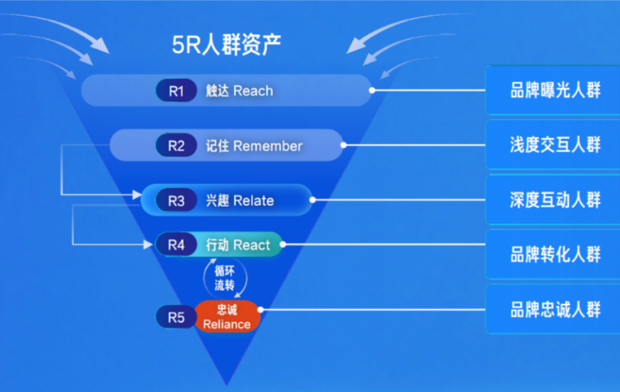 福建永安快手广告推广的计费方式是哪种？快手开户多少钱？