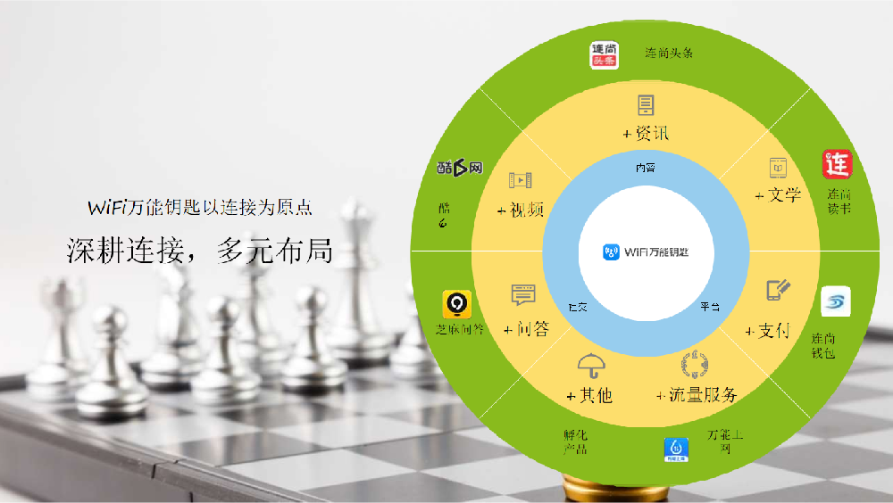 什么是WIFI万能钥匙程序化广告平台？具备哪些推广能力？