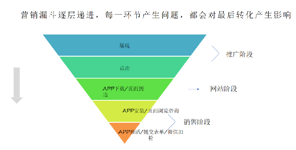 万能钥匙投放广告效果怎样？万能钥匙广告怎么投放？