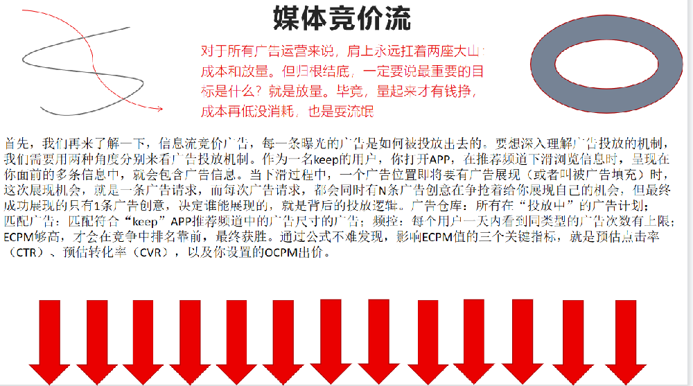 Keep广告效果好不好？北京有没有Keep广告代理？