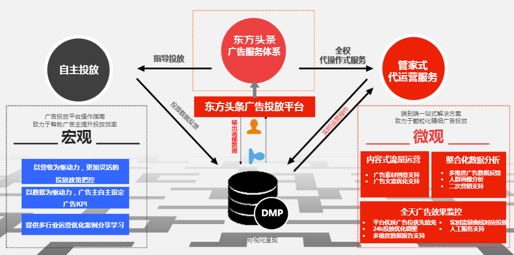 在东方头条投放广告的展现位置有哪些？