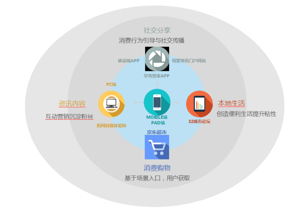 妈妈网广告审核规则是什么？妈妈网广告投放平台官网