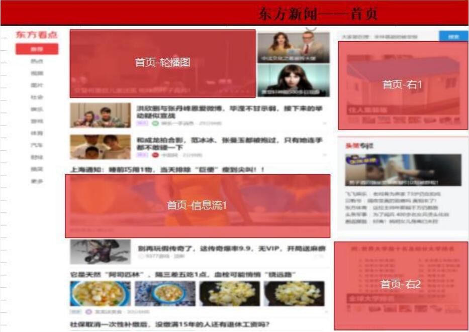 东方头条pc端信息流广告展示位置