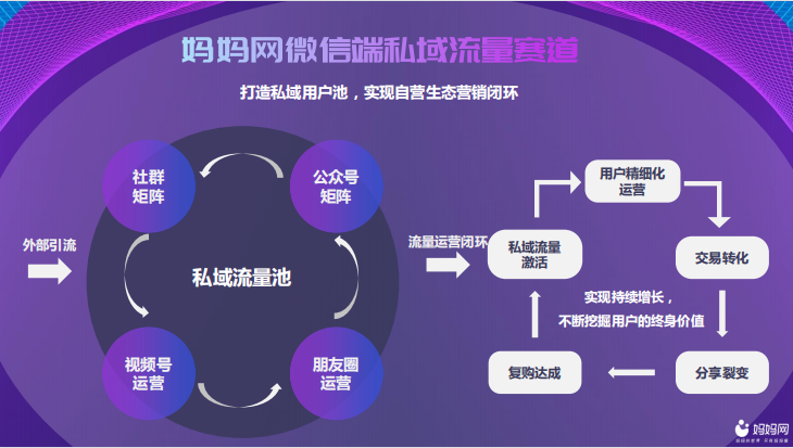 妈妈网社群推广可以带来怎样的营销效果？如何打造私域流量？