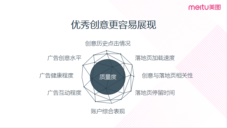 美图推广代理商-美图推广客服电话-美图广告计费方式