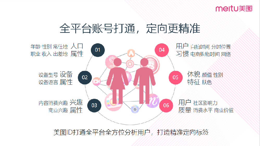 婚恋行业可以在美图投放广告吗？如何提升广告效果？