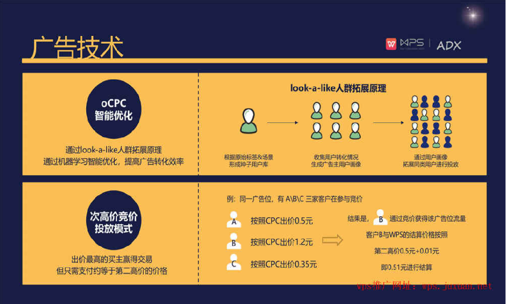 WPS推广代理商 | WPS广告合作热线 | WPS广告计费方式