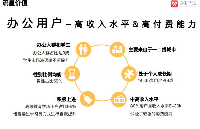 WPS广告开户流程！WPS广告开户代理怎么联系？