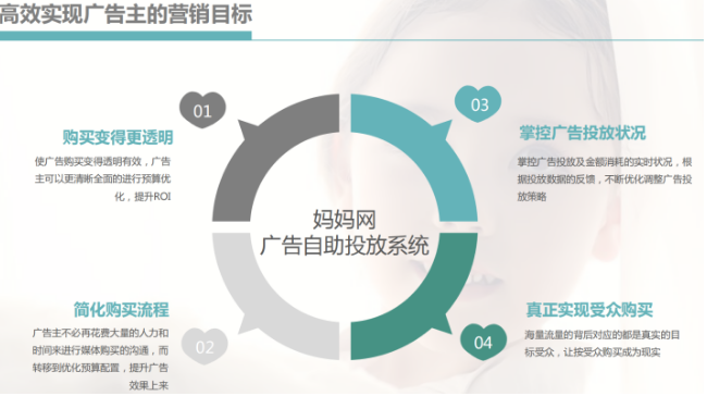 妈妈网平台的基本简介，妈妈网广告类型/广告投放有几种状态？