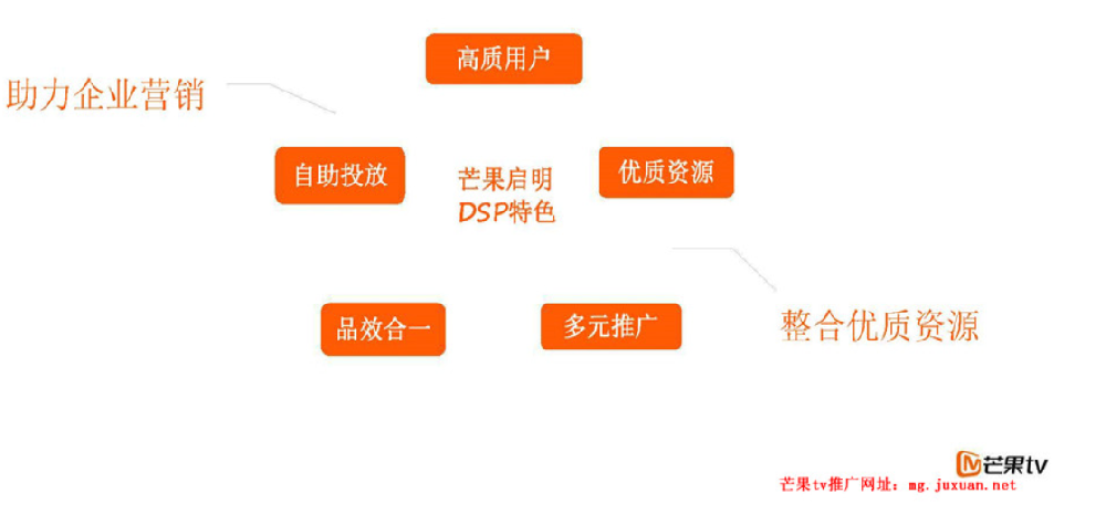 芒果TV推广代理商 | 芒果广告合作热线 | 芒果广告计费方式