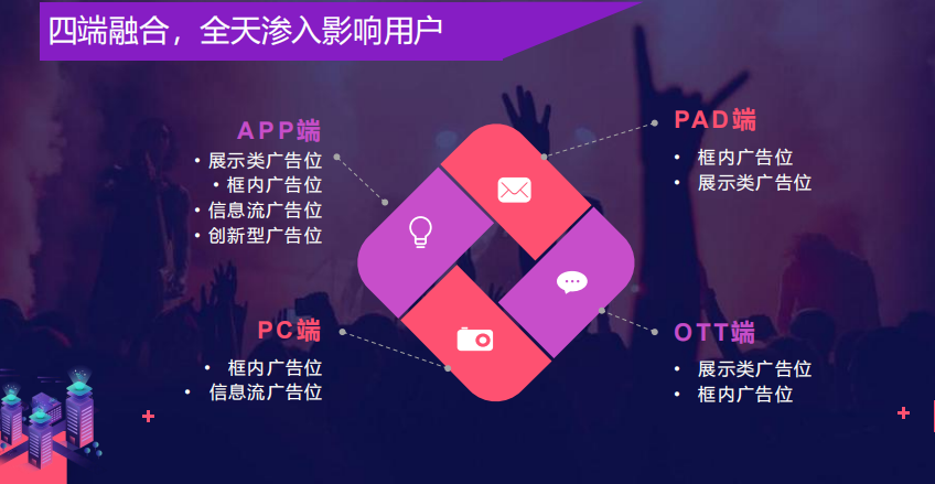 芒果TV付费推广有哪些广告形式？都在哪些位置进行展示？