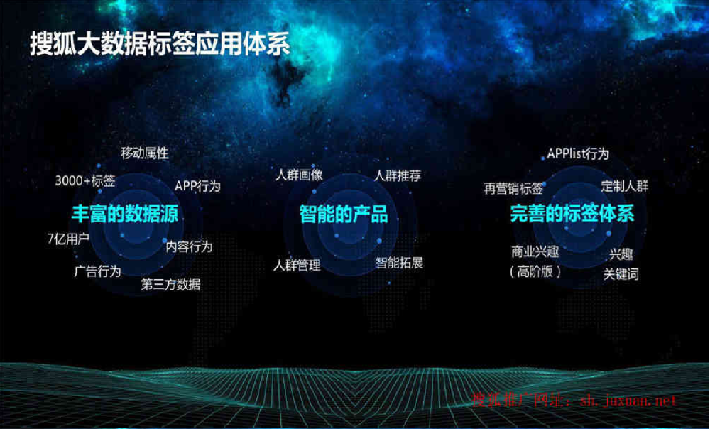 搜狐推广代理商怎么找？搜狐推广联系电话是多少？