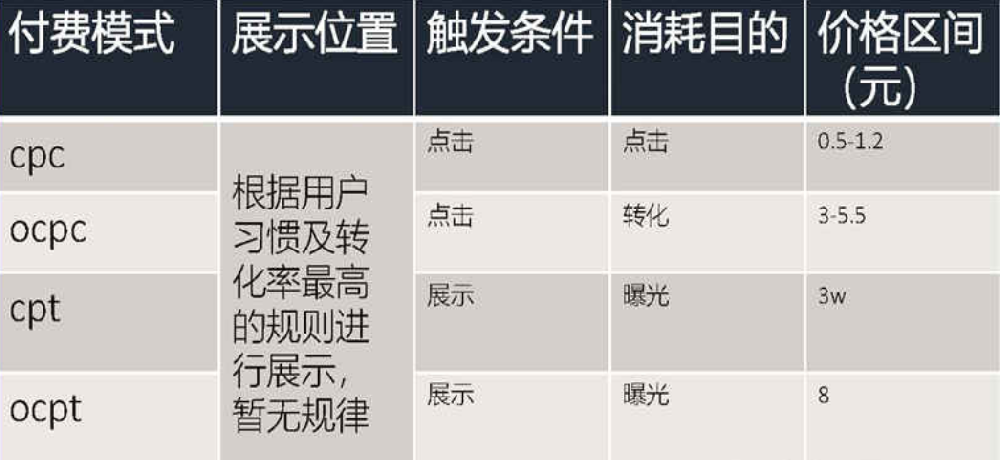 懂车帝推广代理商 | 懂车帝广告合作热线 | 懂车帝广告计费方式