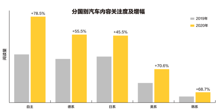 在懂车帝投放汽车广告的费用是多少？