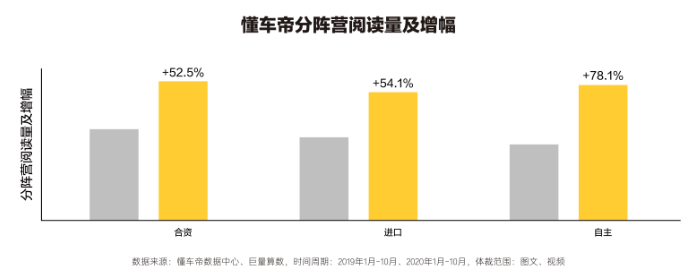 汽车品牌在懂车帝线上推广的效果相比线下如何？