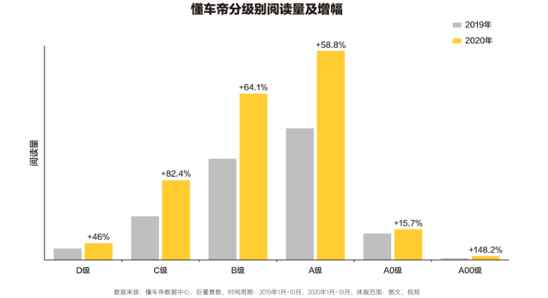 在懂车帝广告平台投放广告需要注意什么？