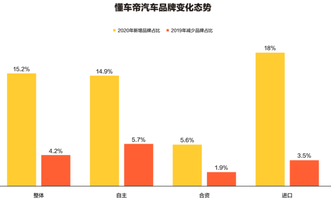在懂车帝投放汽车相关行业的优势有哪些？