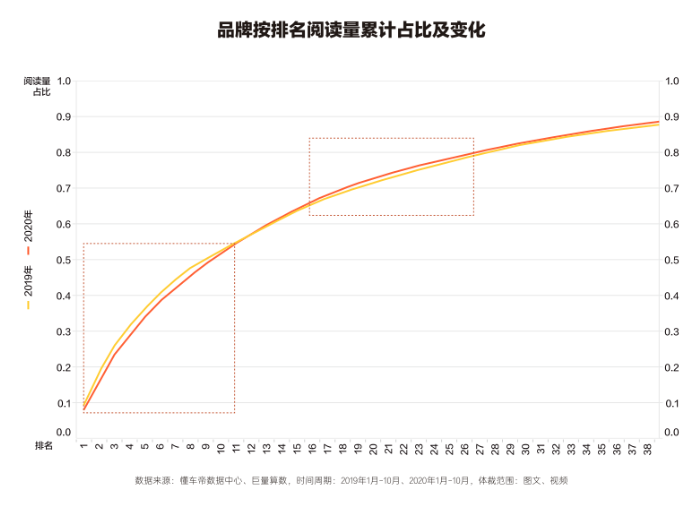 ？目前汽车行业在懂车帝推广有优势吗？