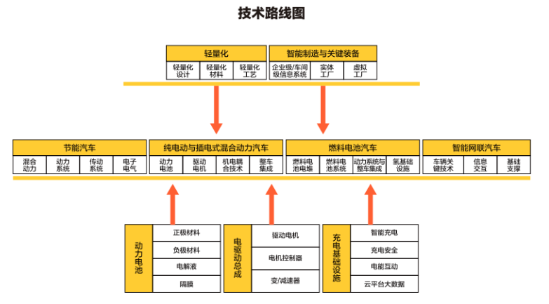 懂车帝广告平台对于汽车产业升级有何帮助？
