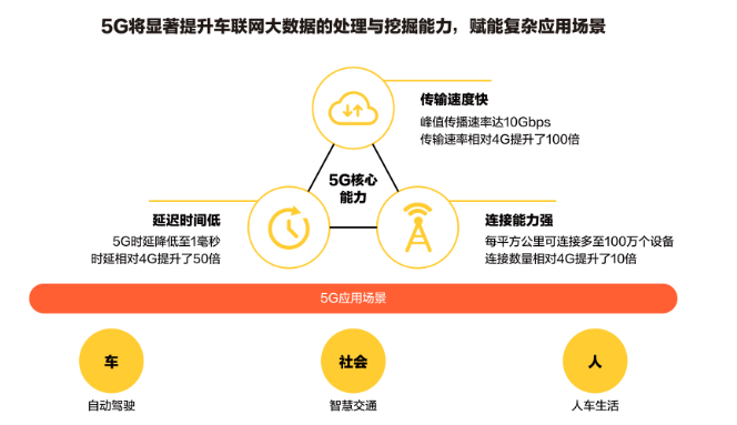 目前在懂车帝投放汽车广告的效果怎么样？