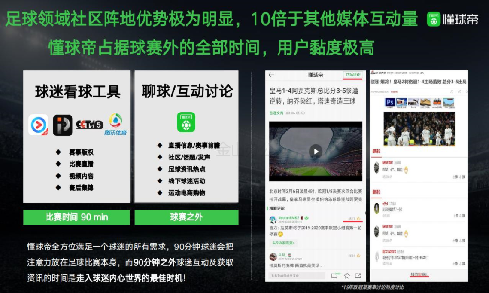 懂球帝推广代理商 | 懂球帝广告合作热线 | 懂球帝广告计费方式
