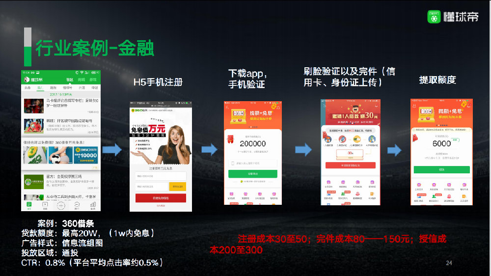 懂球帝广告如何计费？懂球帝广告开户公司怎么找？