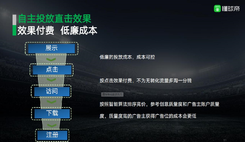 速看！懂球帝广告投放报价以及懂球帝广告收费标准！