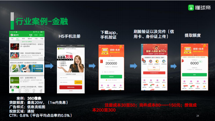 懂球帝竞价广告效果好吗？有没有懂球帝广告代运营公司？