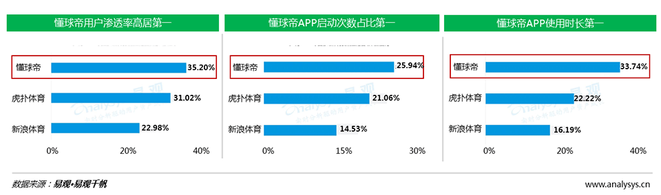 懂球帝广告投放介绍