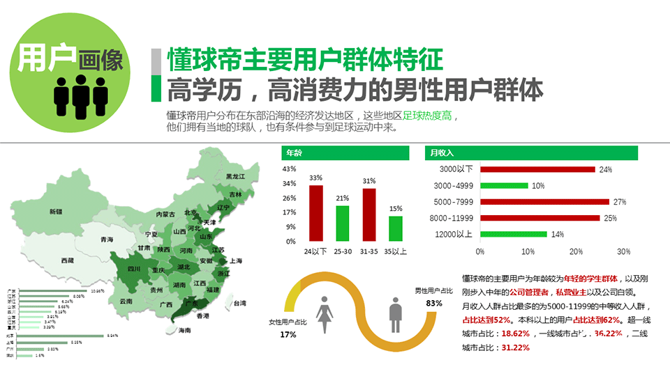 懂球帝广告投放介绍