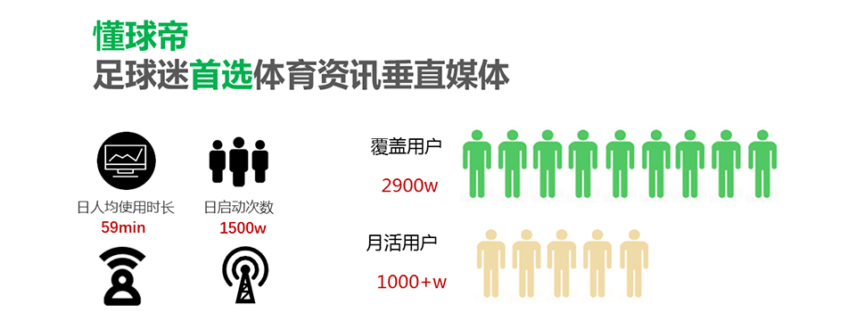 懂球帝广告投放介绍，懂球帝推广开户代理商！