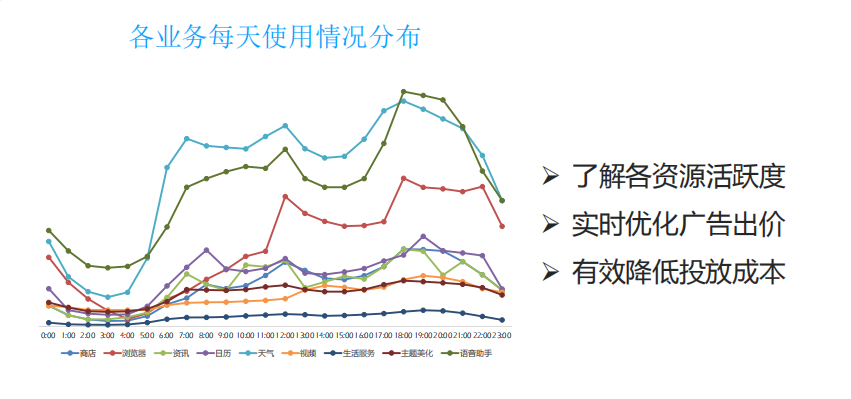 什么行业可以在魅族投放广告？可以满足哪些营销需求？