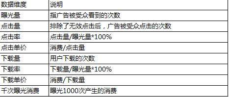 魅族广告投放数据