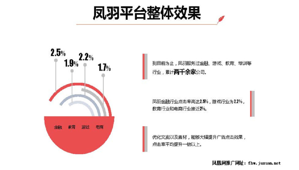 什么是凤羽推广平台？跟凤凰网广告有什么关系？