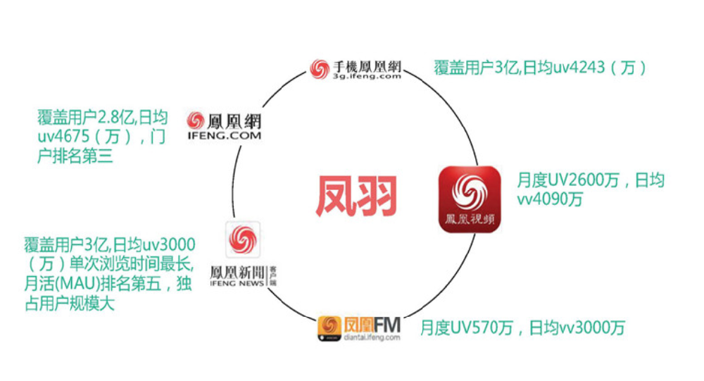 北京有没有凤凰网广告代理公司？广告投放电话是多少？