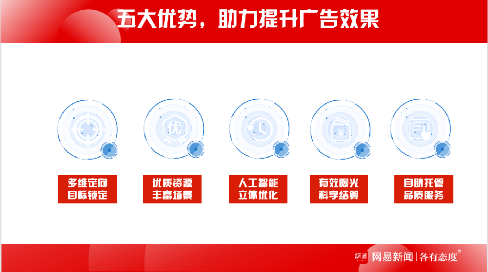 易效跟网易广告有什么联系？网易广告投放平台你了解多少？