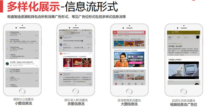 网易广告有哪些广告位置？通过什么形式进行展示？