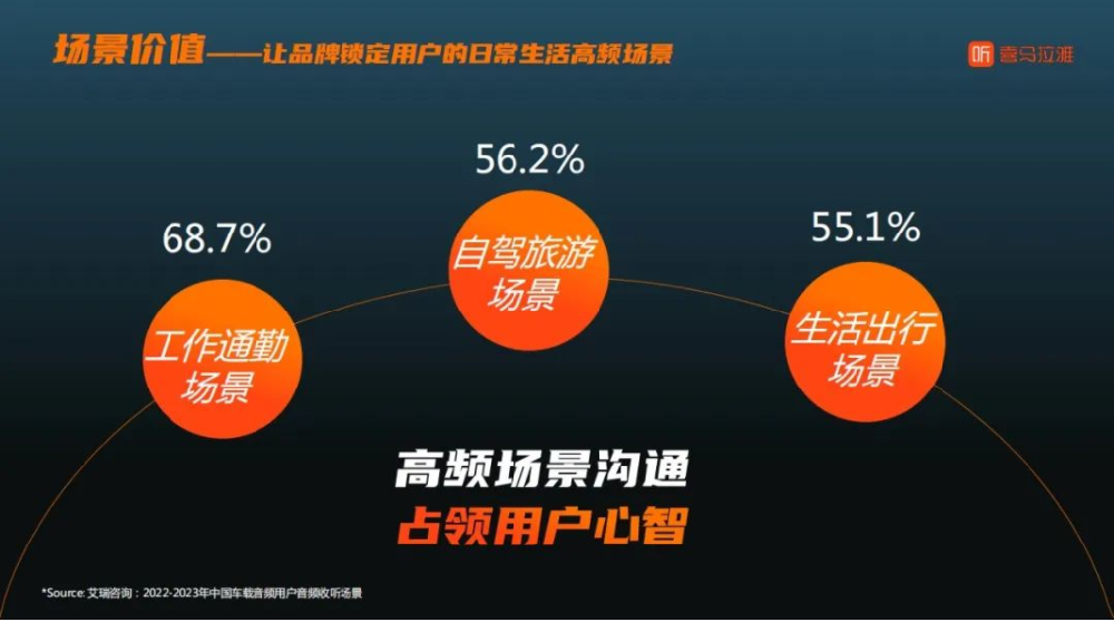 喜马拉雅推广代理商怎么找？喜马拉雅推广客服电话是多少？