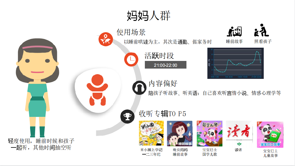 母婴产品在喜马拉雅投放广告什么时间曝光比较好？