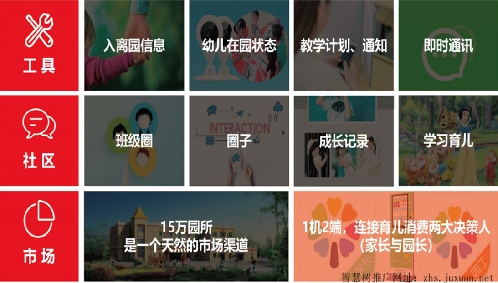 儿童摄影工作室能不能在智慧树投放广告？效果怎么样？