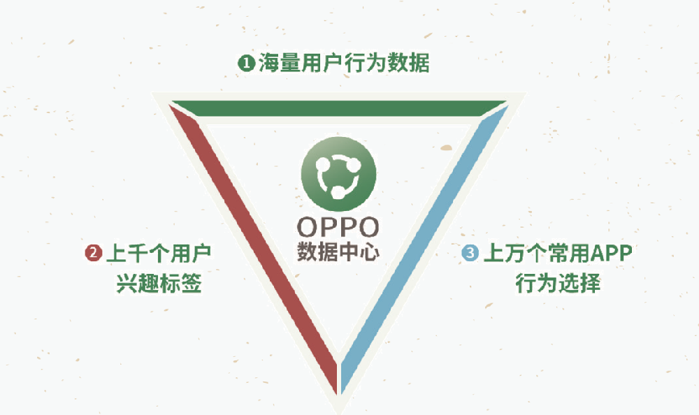 关于OPPO营销广告常见问题解答 | OPPO广告开户平台